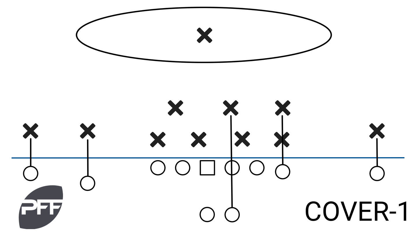 The Packers Red Zone Defense Is Actually Getting Better - Zone Coverage