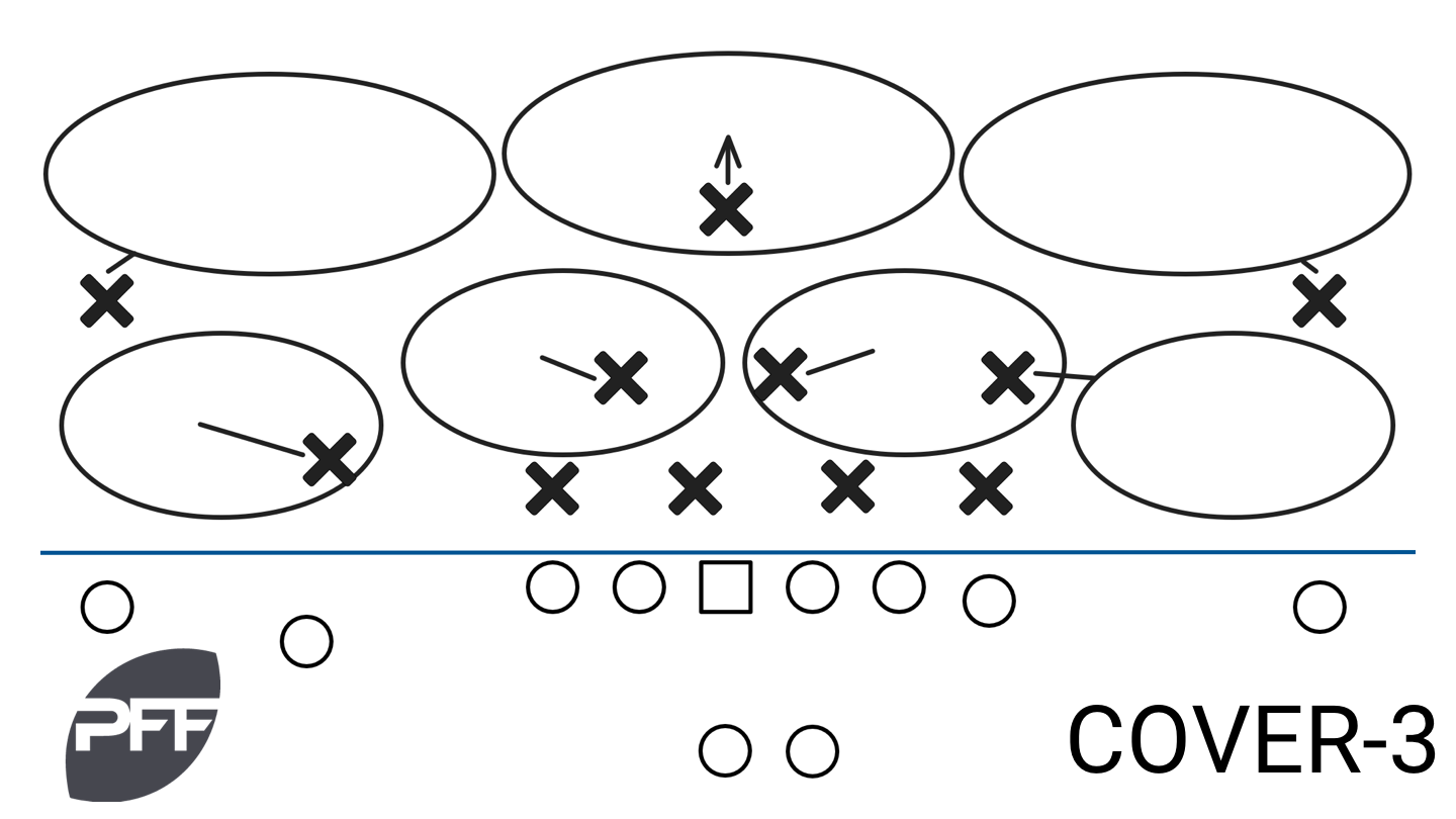 Identifying defense coverage schemes in NFL's Next Gen Stats