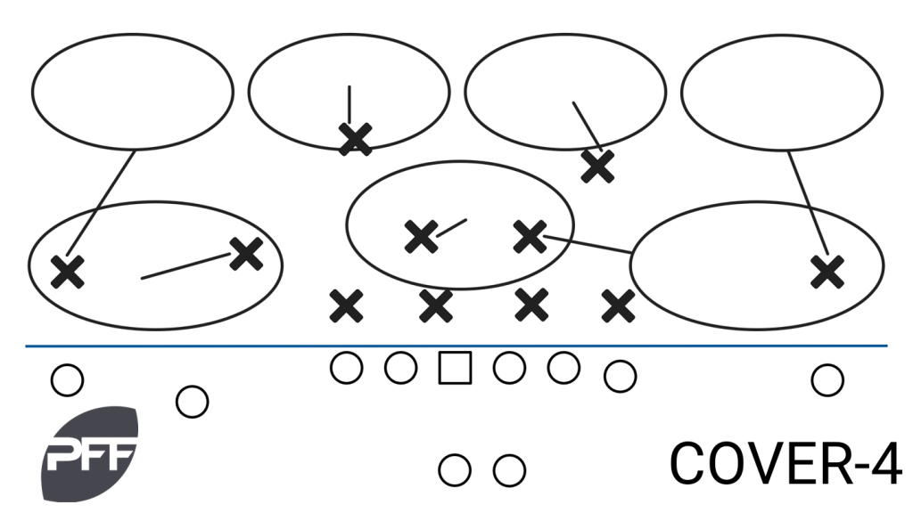 Taking A Closer Look: Examining The Nfl's Coverage Scheme Tendencies