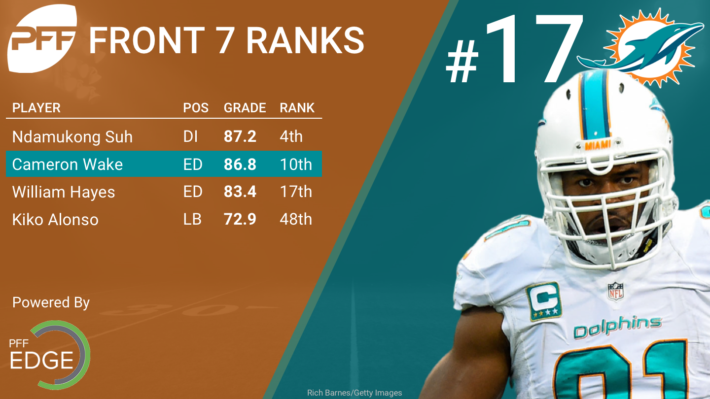 Ranking all 32 NFL defensive front-sevens, NFL News, Rankings and  Statistics