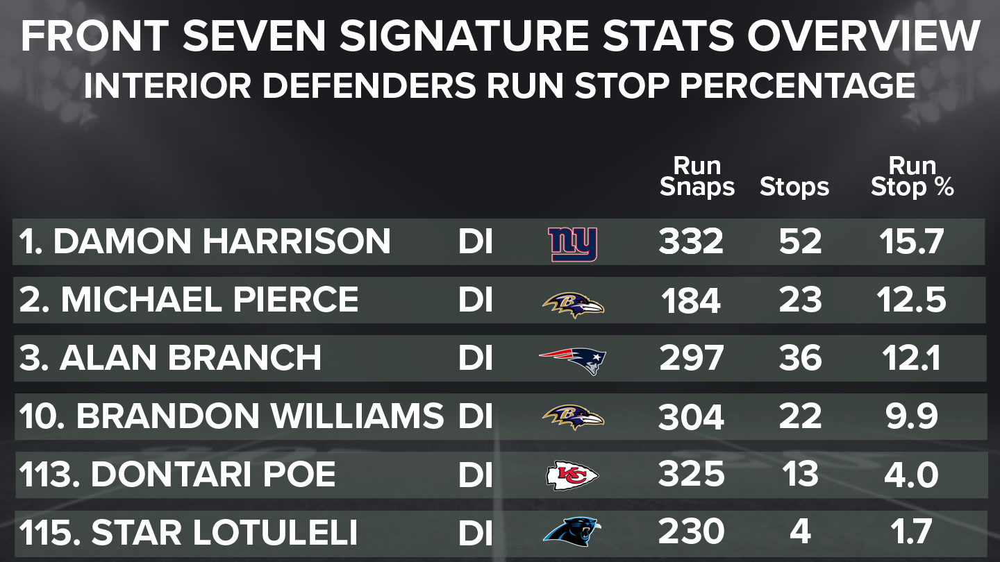 7 PFF Stats You Need to Know