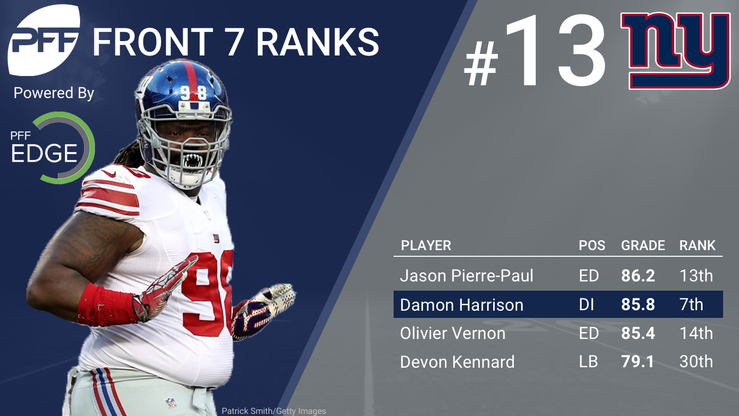 Top 10 defensive players to improve their PFF grade in 2017