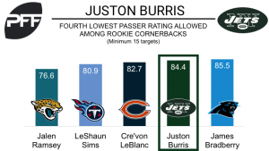 pff projected burris juston