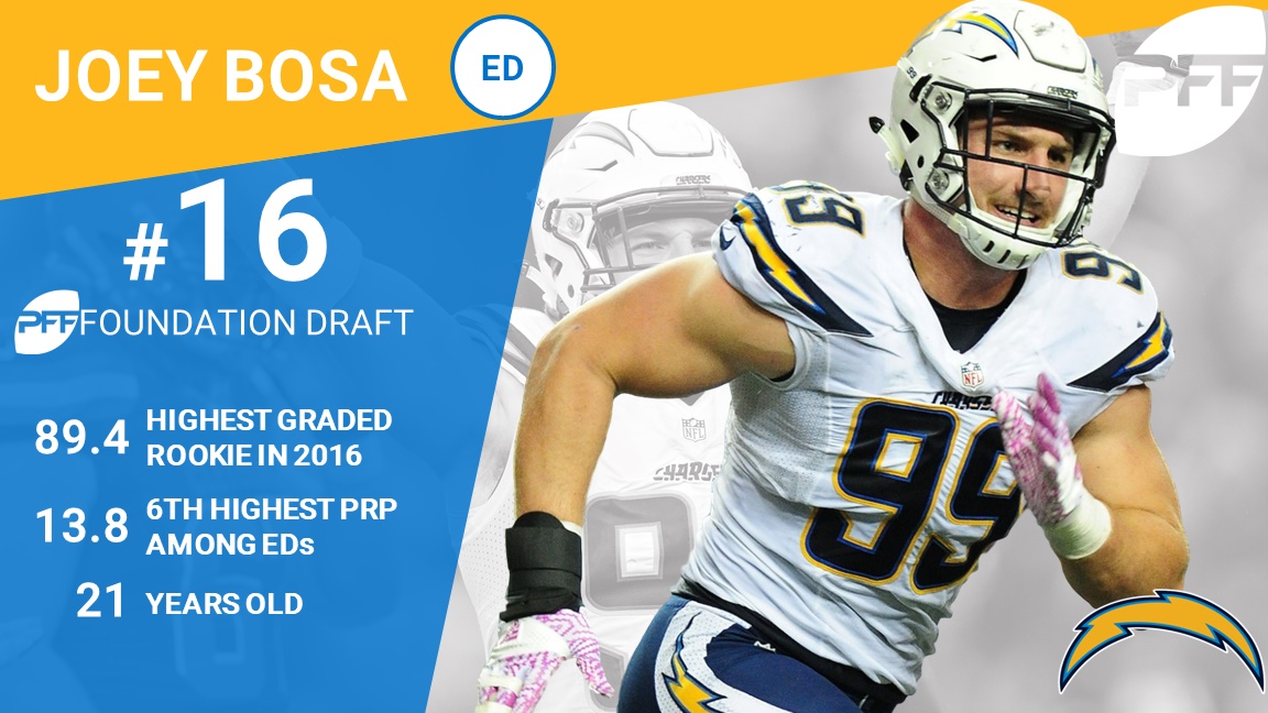 The PFF Foundation Draft: Who would you choose to start a