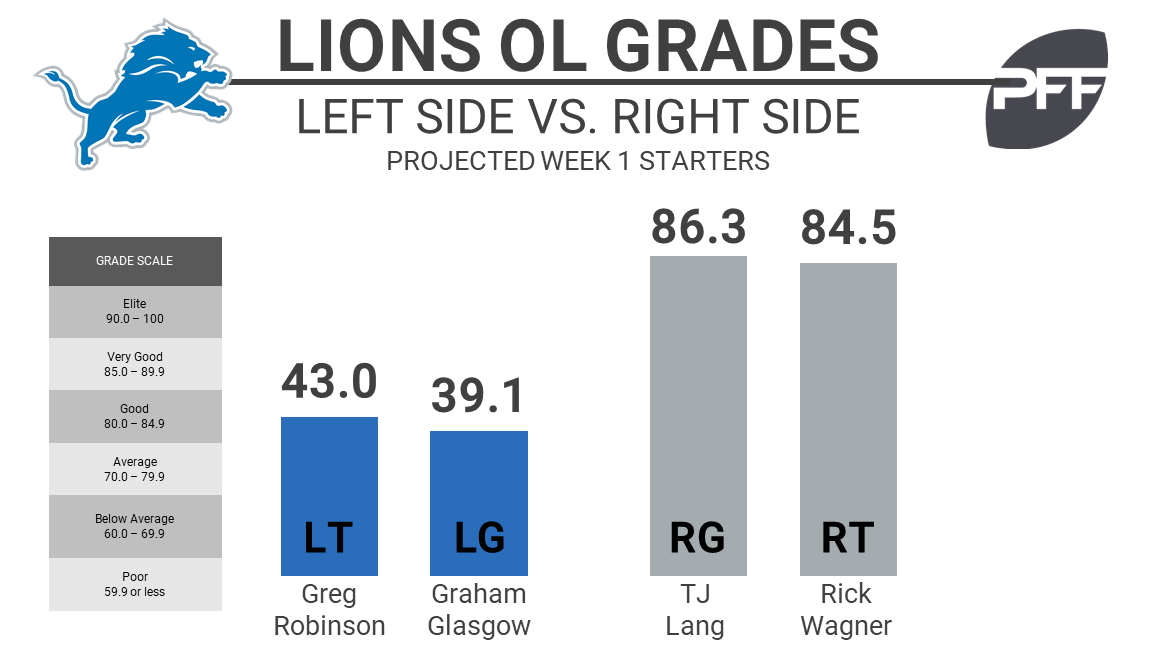 NFL Week 2 predictions and early odds for Thursday Night Football - mlive. com