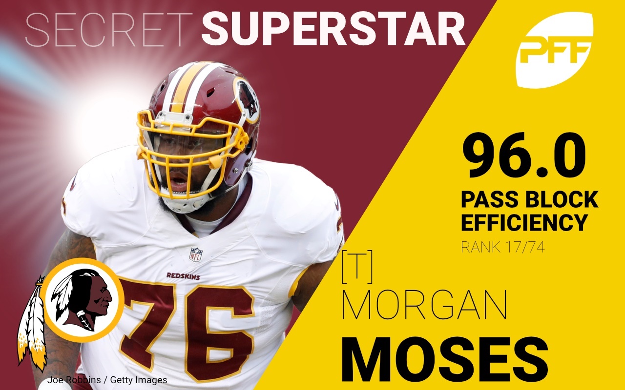 One 'secret superstar' for all 32 NFL teams after the 2022 season, NFL  News, Rankings and Statistics