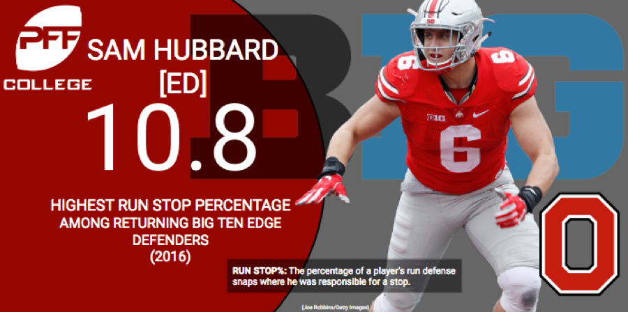 Why Sam Hubbard has developed a reputation as a run-stopper