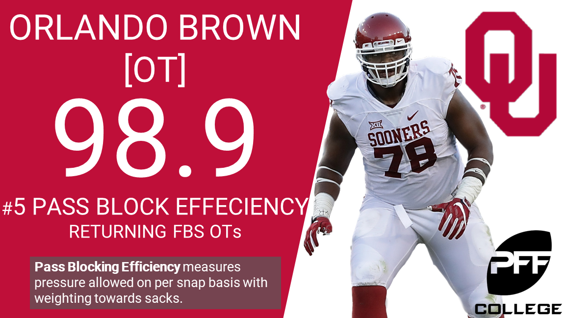 PFF's forecast bodes well for Pats landing Orlando Brown