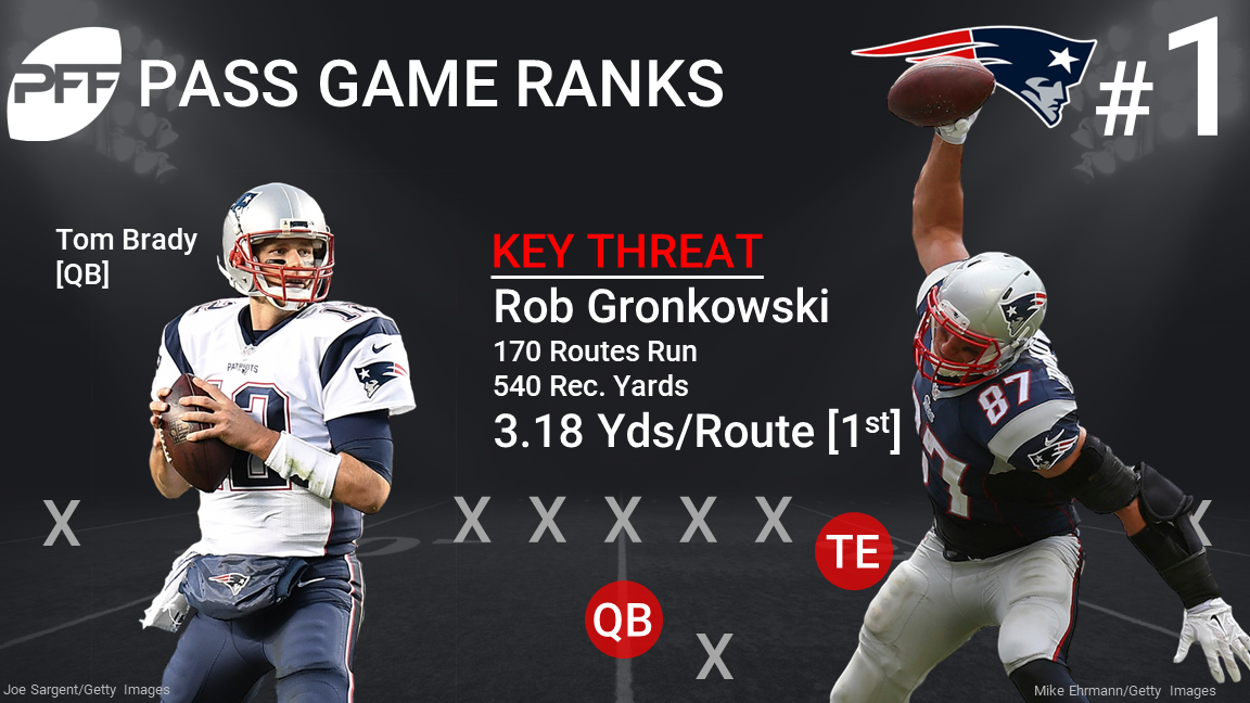 PFF on X: THE SUPER BOWL IS SET Who is winning? 