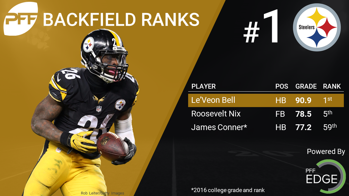 pff rb rankings