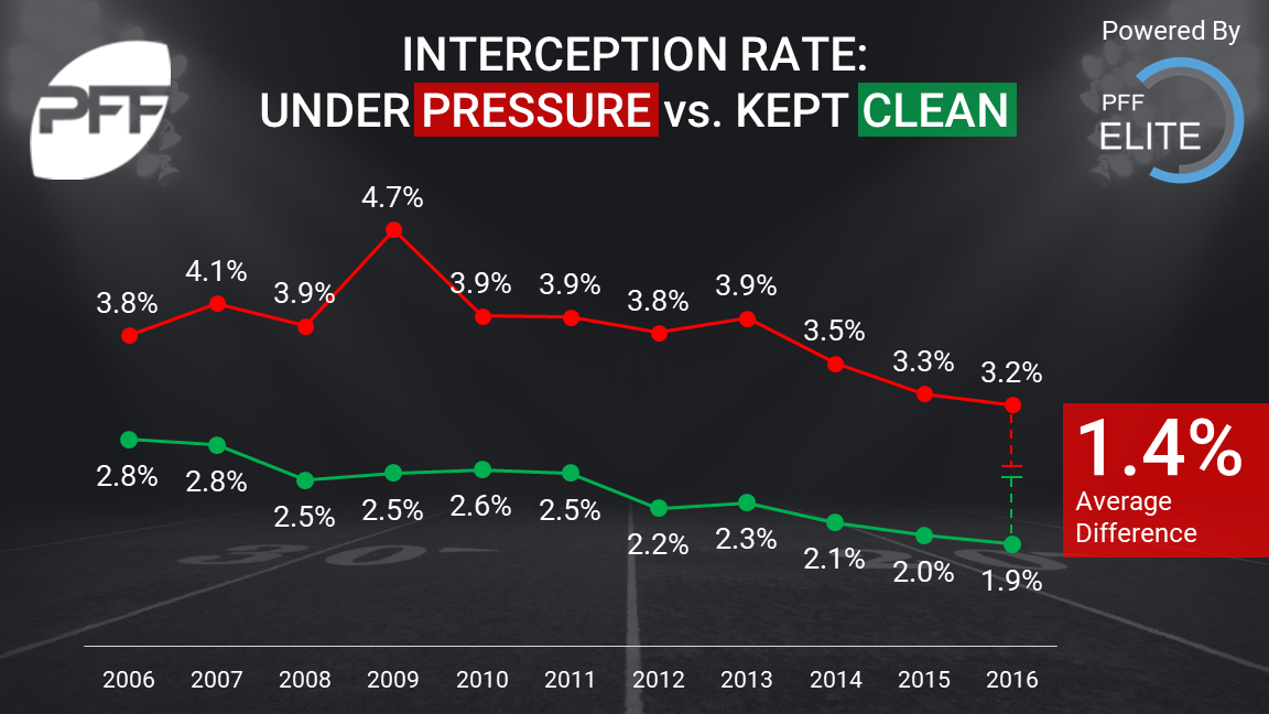 The importance of pressure It's not all about sacks NFL News