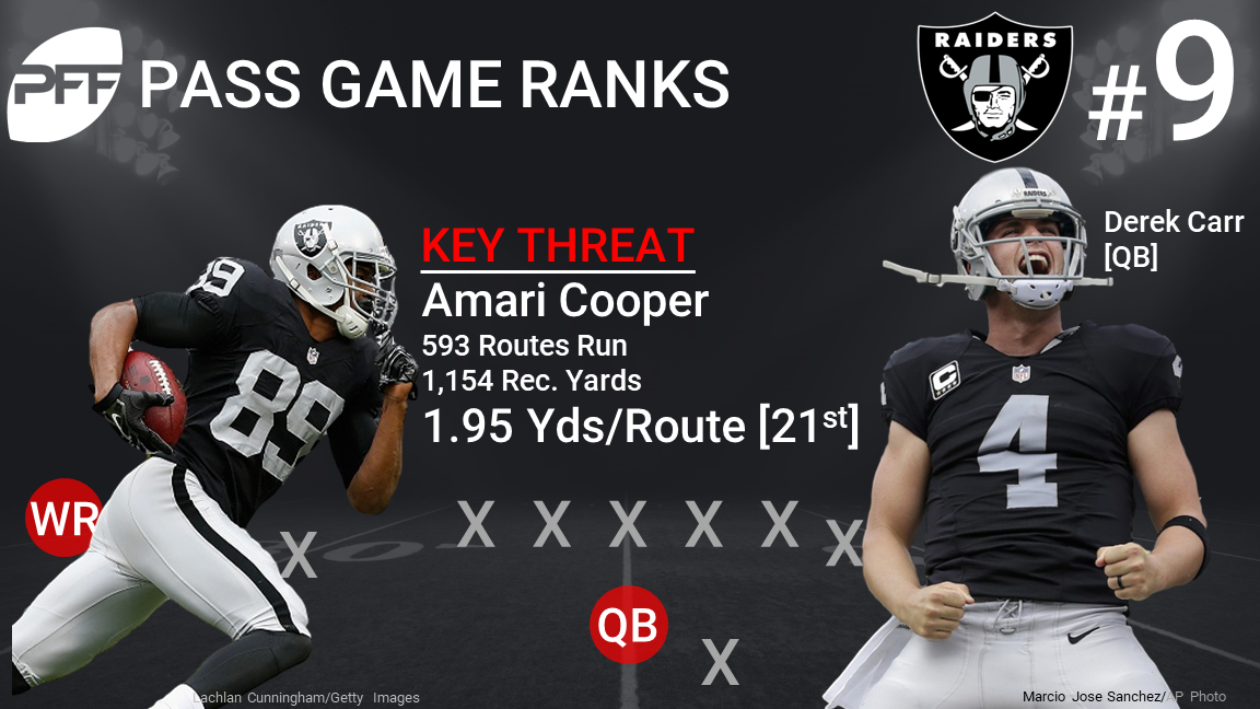 Relive some of the best performances of the PFF era with NFL Game Pass, NFL  News, Rankings and Statistics