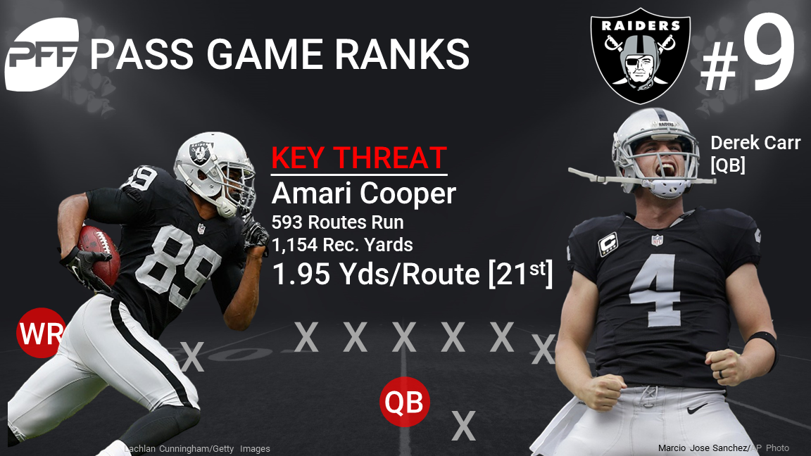 PFRPA on X: Allen Rossum is ranked 2nd in NFL history for gaining more  than 15,000 career return yards. These yards come from returning 514  kickoffs and 307 punts. QUIZ: Can you