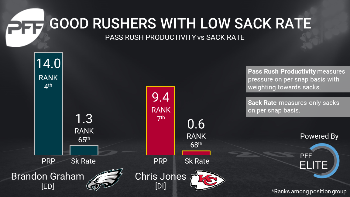 pff pass rush rankings