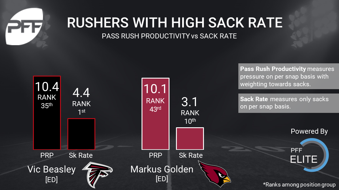 Stat Sheet Misconceptions: Passer Rating, PFF News & Analysis