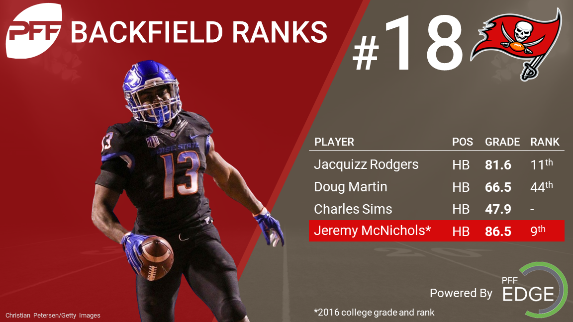 2023 7-Round Mock Draft (Rounds 1-3) (Shane) - NFL Draft Countdown