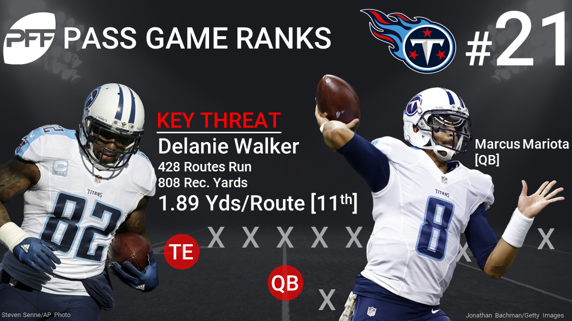 Relive some of the best performances of the PFF era with NFL Game Pass, NFL  News, Rankings and Statistics