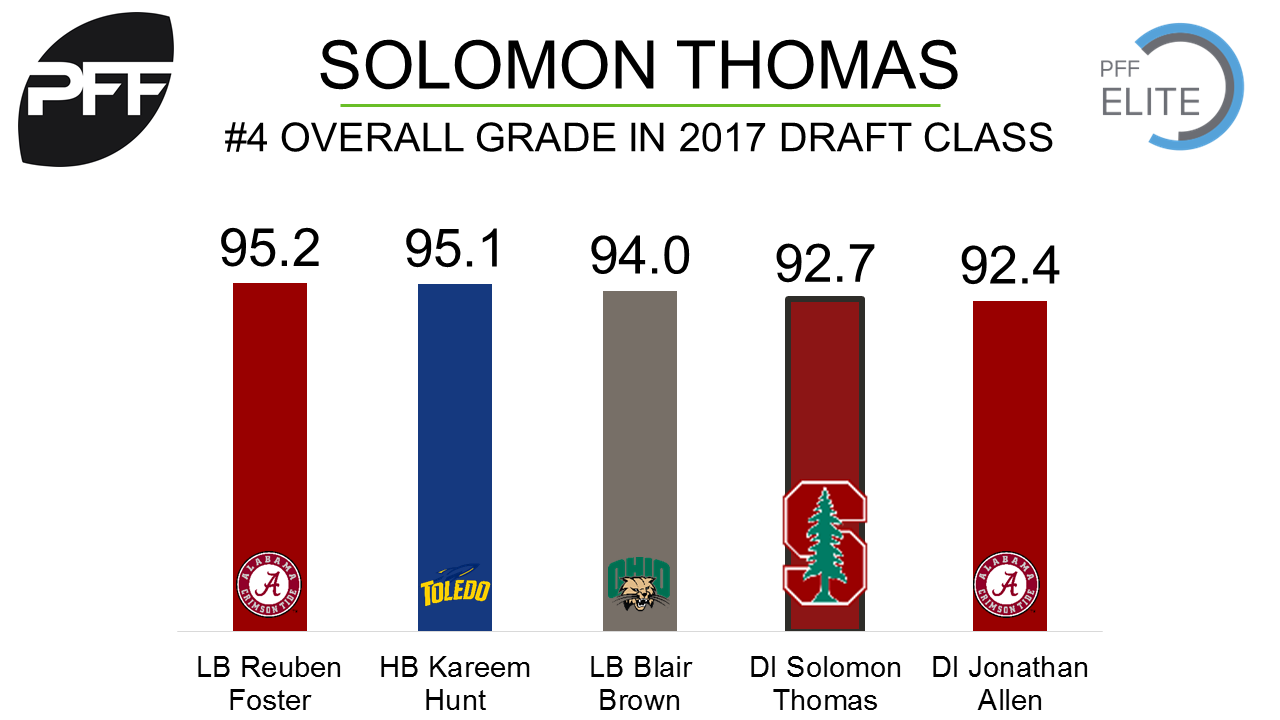 Stanford DL Solomon Thomas selected by the San Francisco 49ers with the 3rd  pick in 2017 NFL Draft. - Rule Of Tree