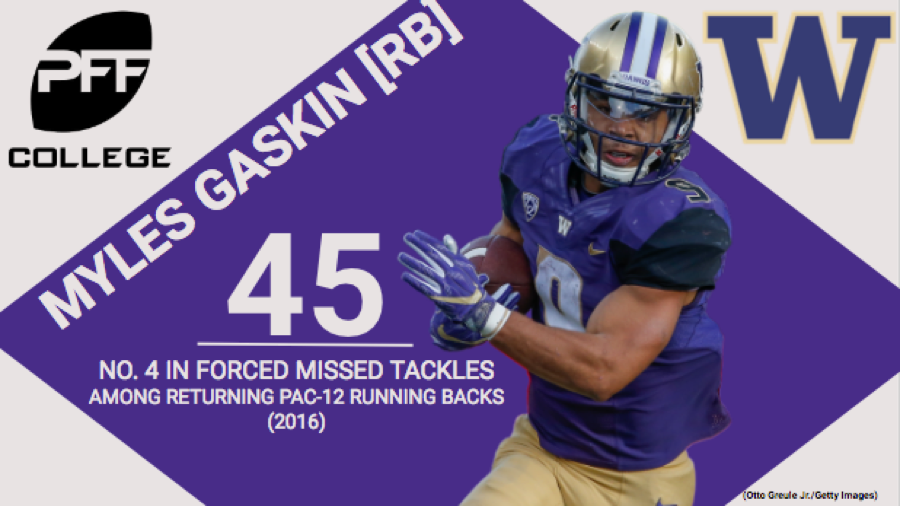 Myles Gaskin NFL draft profile