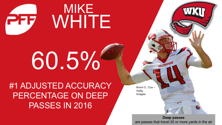 Mike White Archives - NFL Analysis Network