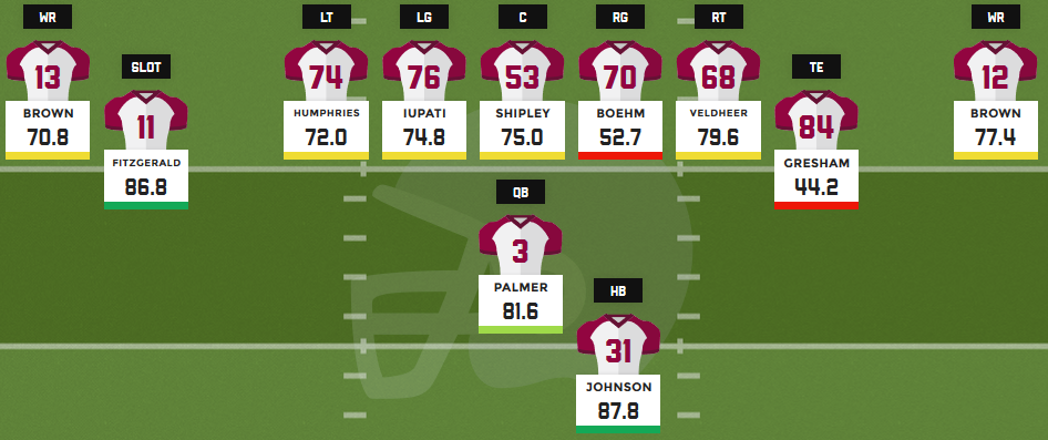 Arizona Depth Chart