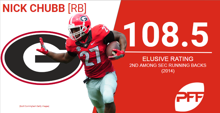 pff nick chubb