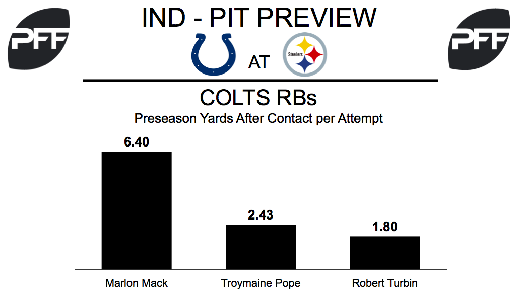 Steelers Preseason Week 3 Position Battles