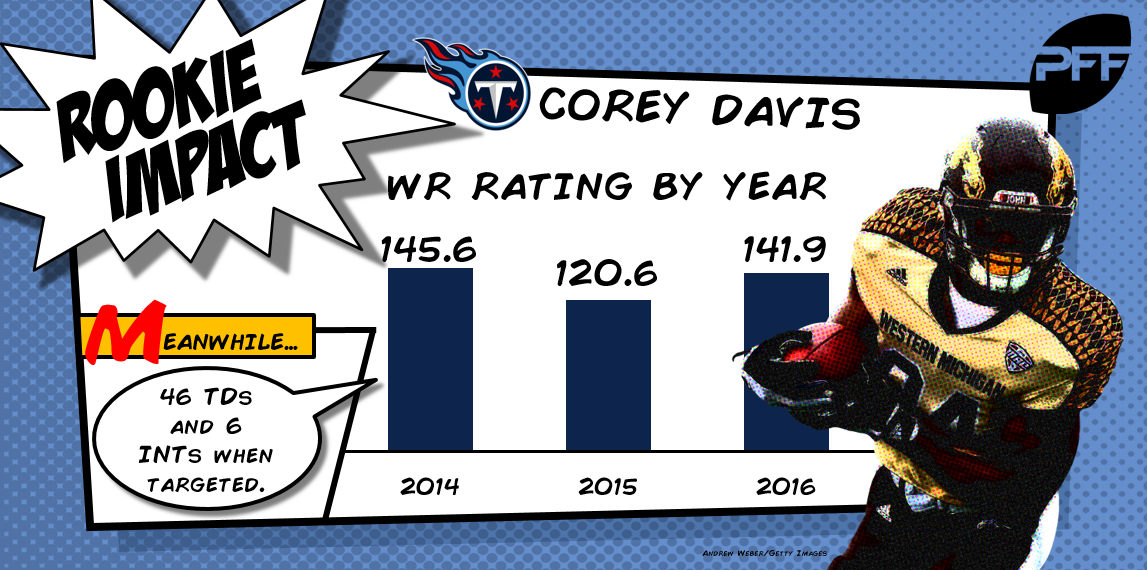 Chris Ivory is focused on contributing in 2017, PFF News & Analysis