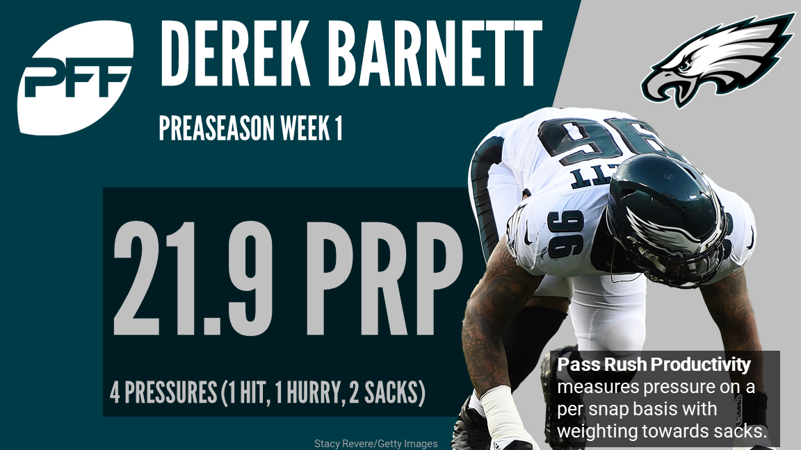 Eagles rookie Derek Barnett shines in preseason debut