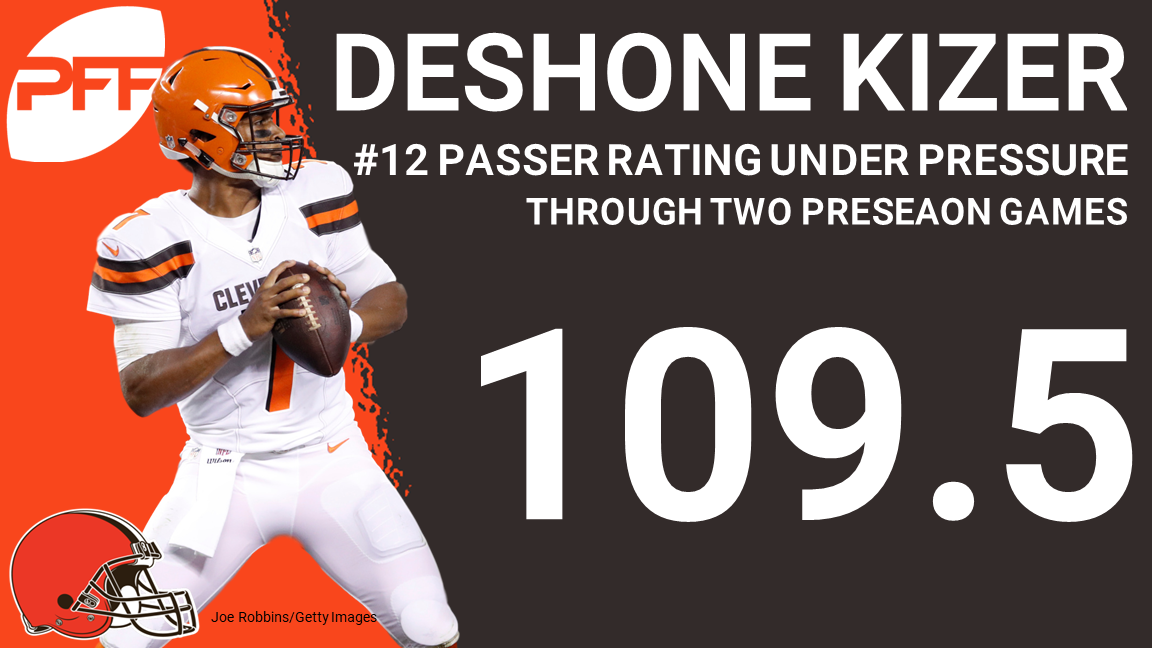 Browns name DeShone Kizer the starter for third preseason game - NBC Sports