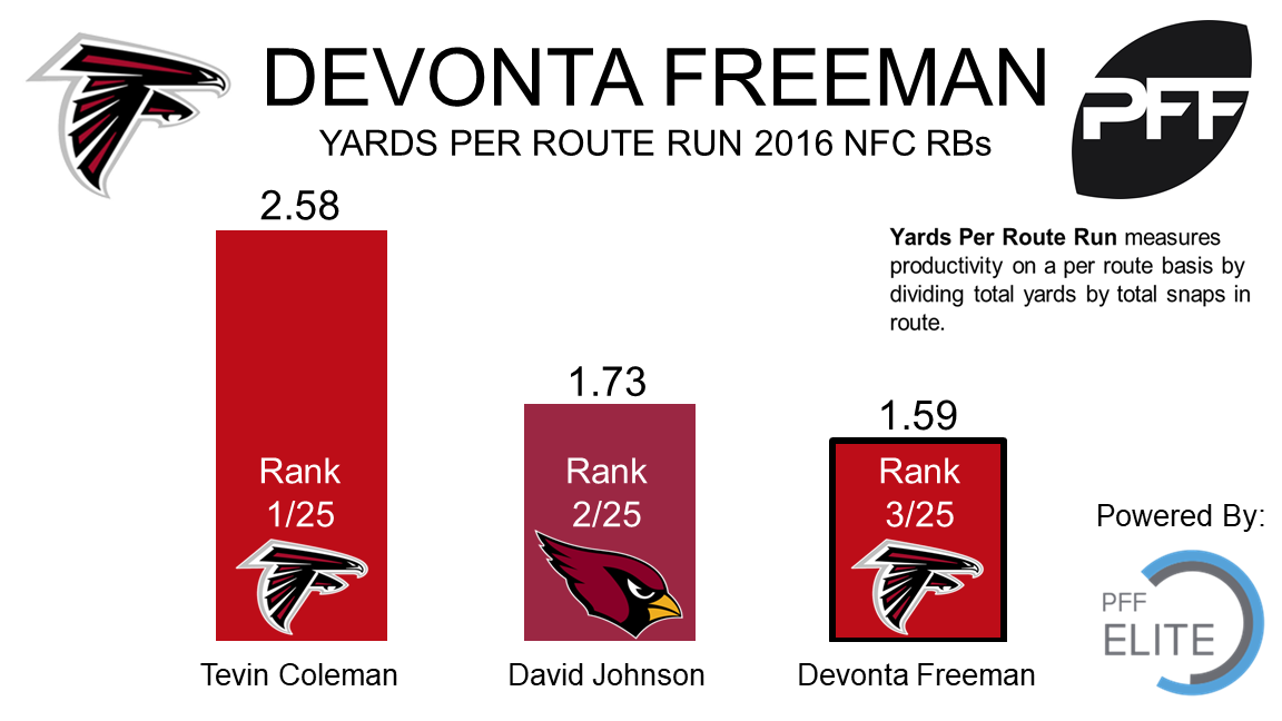 Devonta Freeman, Falcons agree to five-year extension – The Denver