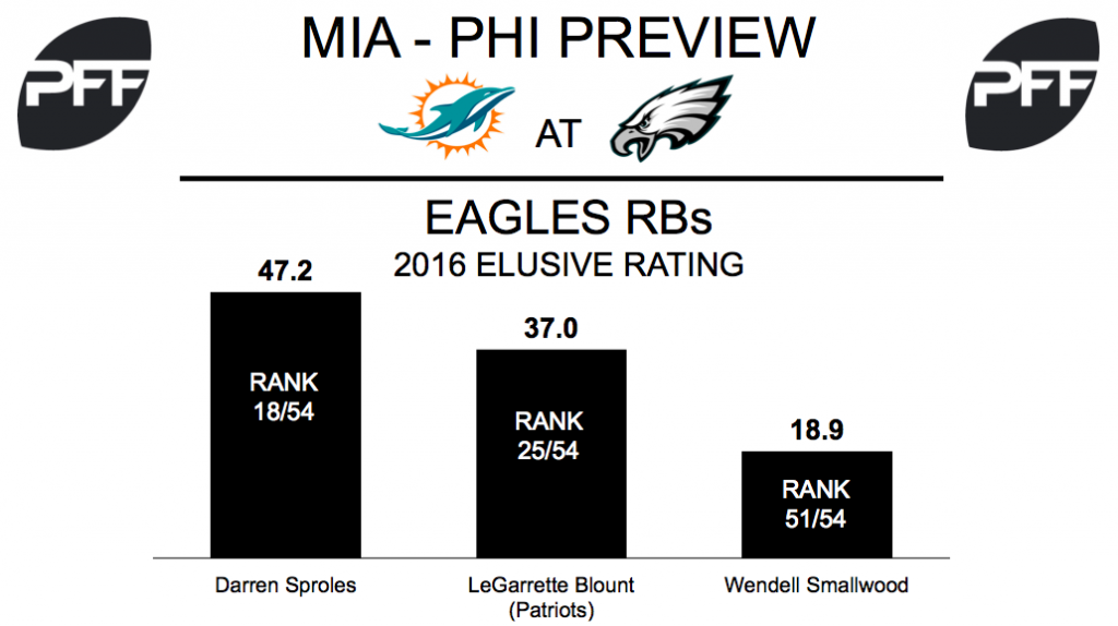 Preseason Week 3 Preview Dolphins at Eagles