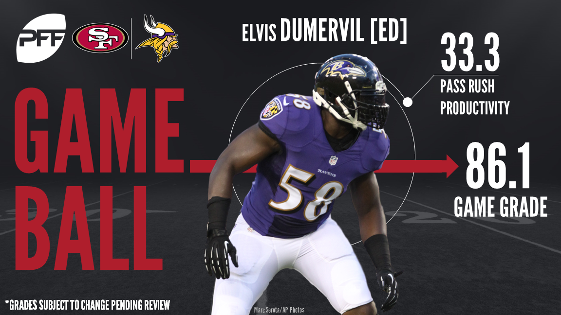 NFL Week 15 PFF ReFocused: Minnesota Vikings 39, Los Angeles