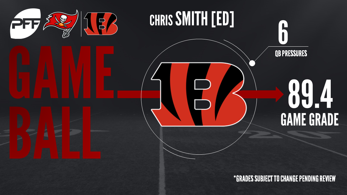 Fitzpatrick scores TD, but Bengals beat Buccaneers 23-12