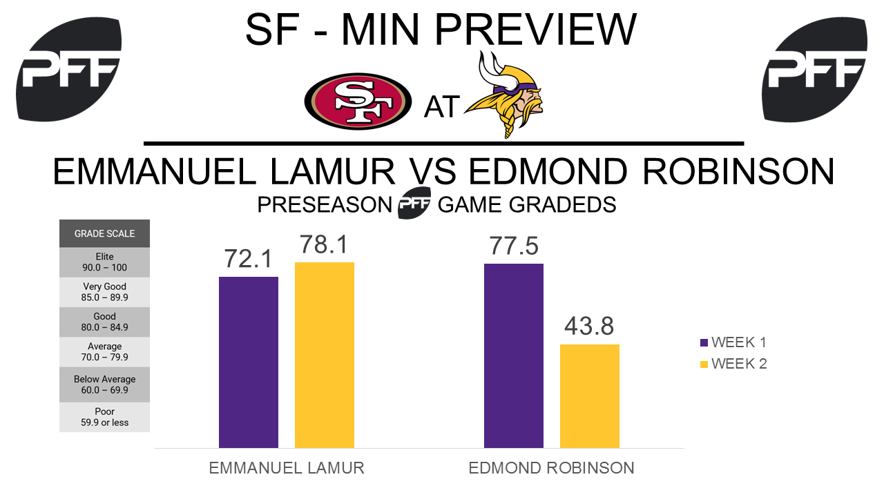 49ers moving Ahmad Brooks to strong side LB, PFF News & Analysis