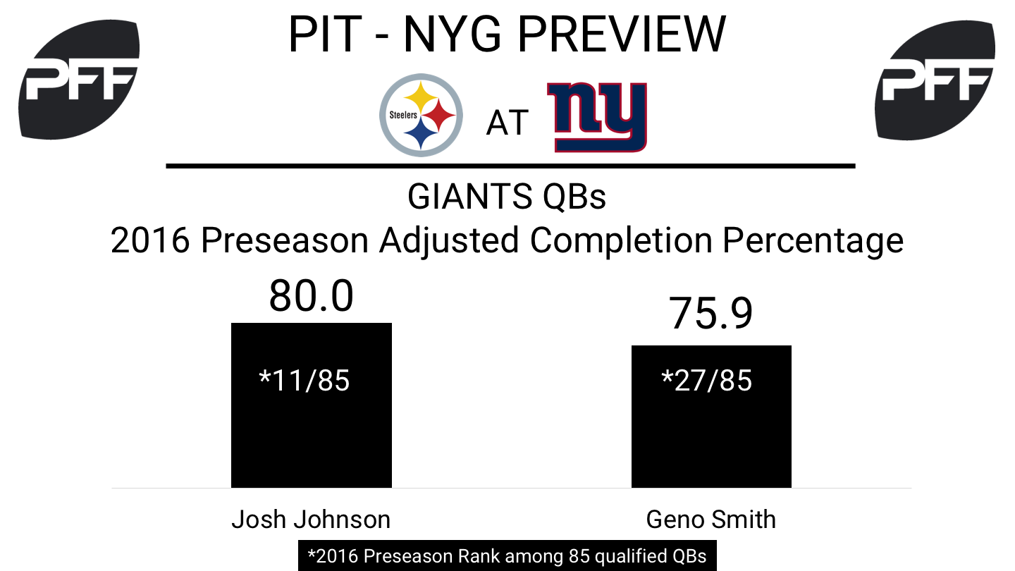 Steelers release TE Ladarius Green, PFF News & Analysis