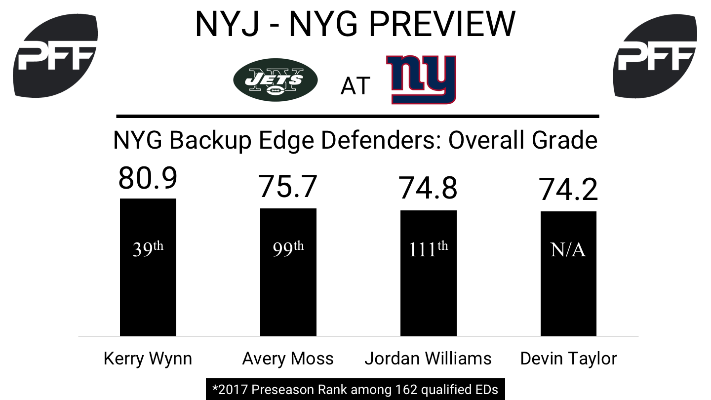 Top (and bottom) Jets PFF grades from Week 3