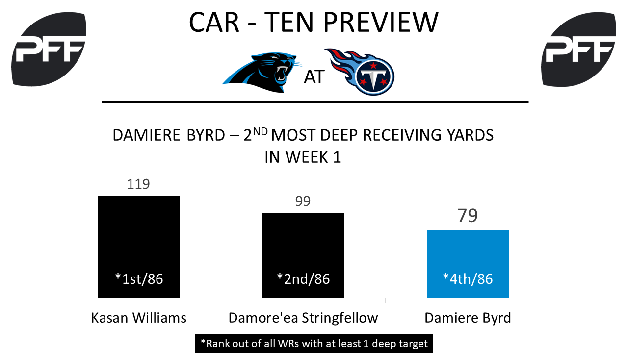 Titans initial, unofficial depth chart