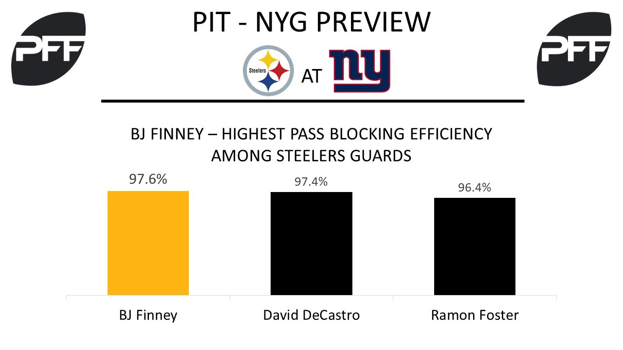 Steelers release TE Ladarius Green, PFF News & Analysis