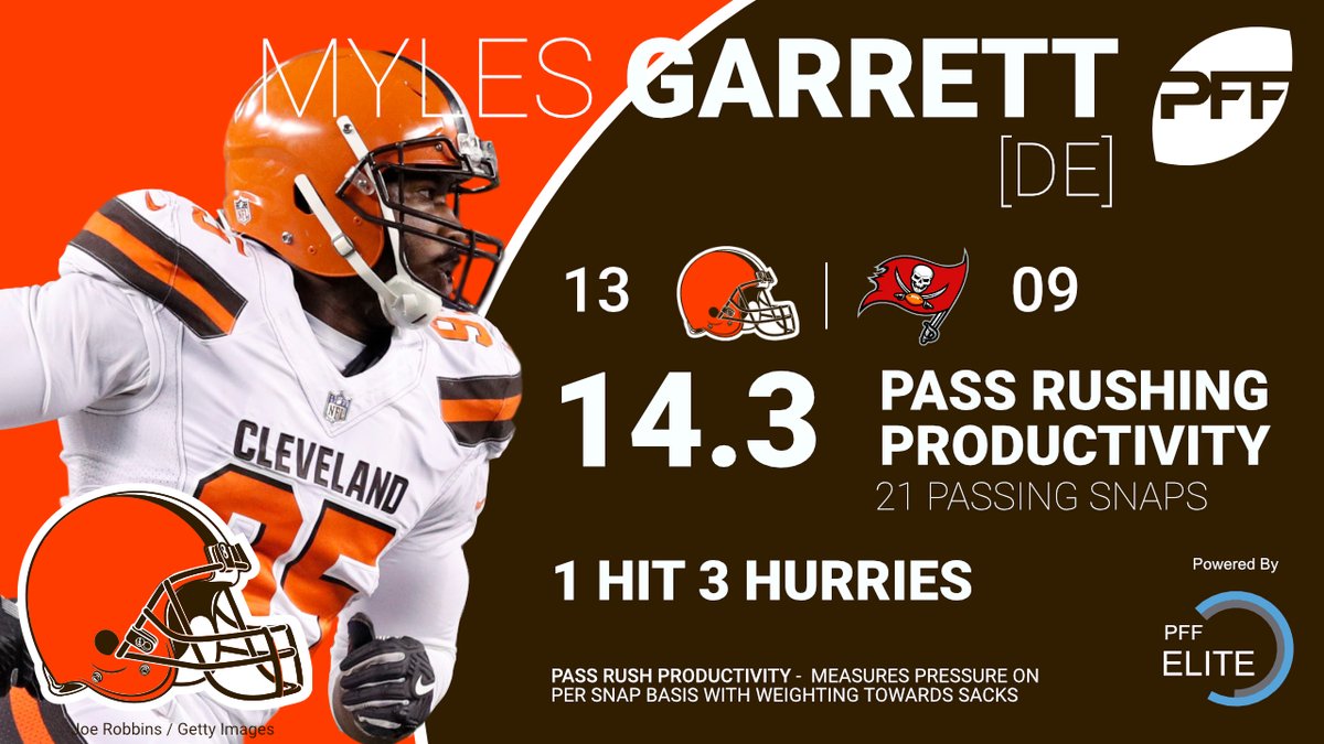 PFF] Myles Garrett in Week 3 