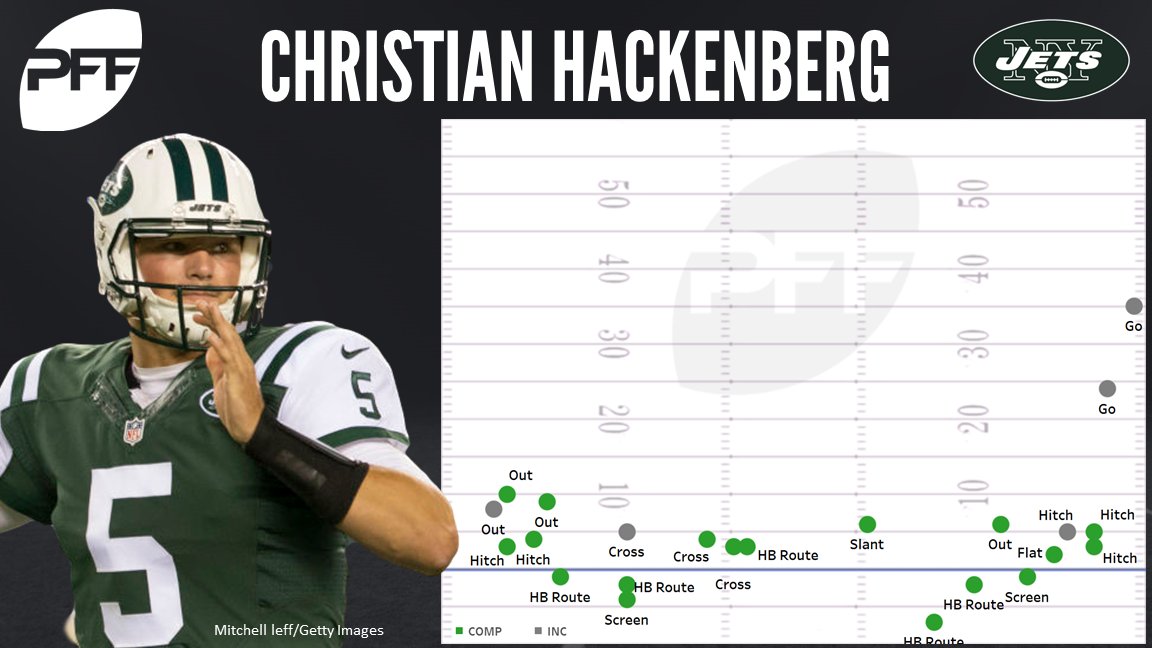 Examining Christian Hackenberg's preseason Week 1 performance