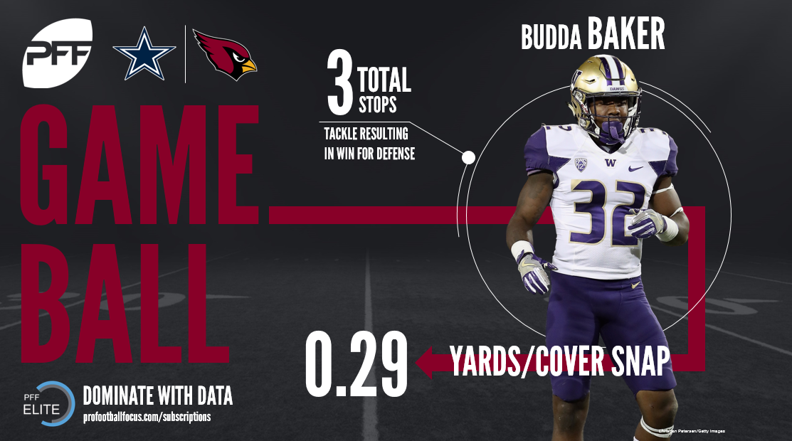 budda baker pff