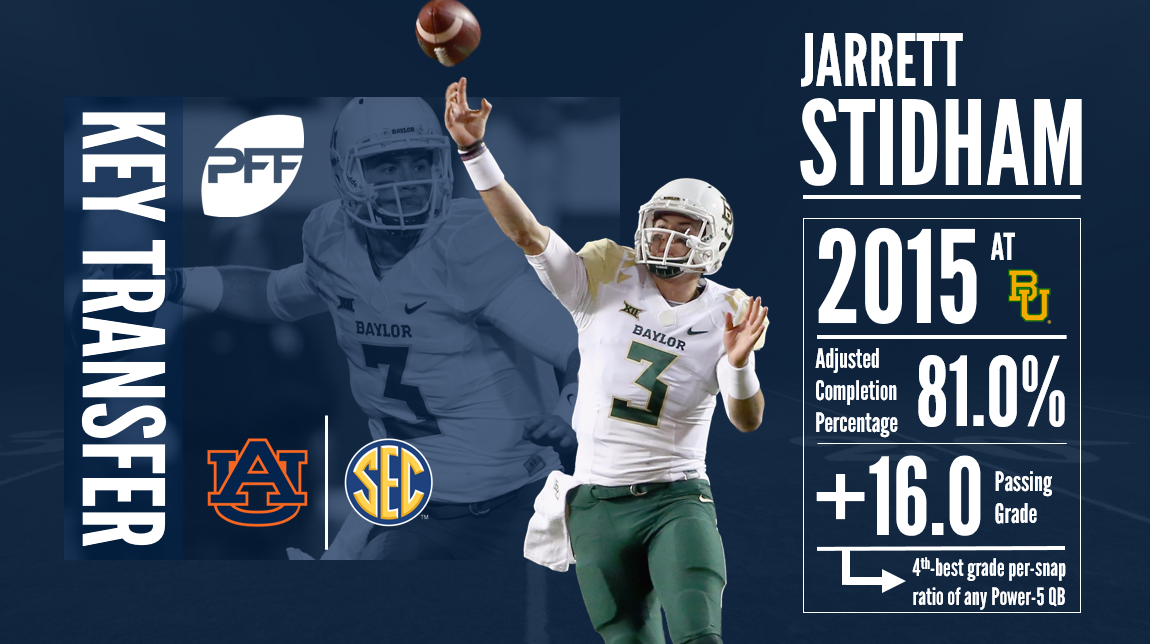 What the Jarrett Stidham transfer means for Baylor, others, PFF News &  Analysis