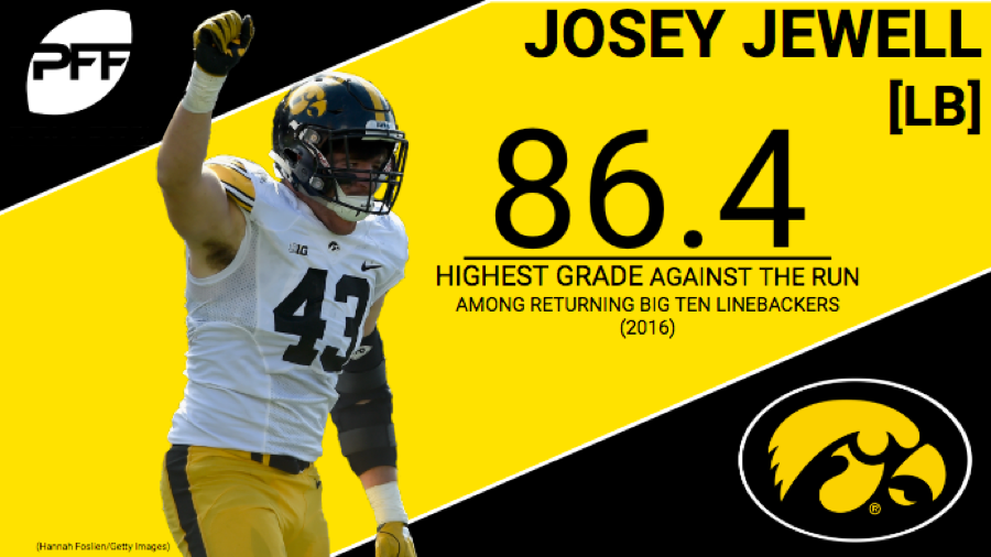 PFF on X: Josey Jewell was at his best against the run, but still made  plays in coverage.  / X