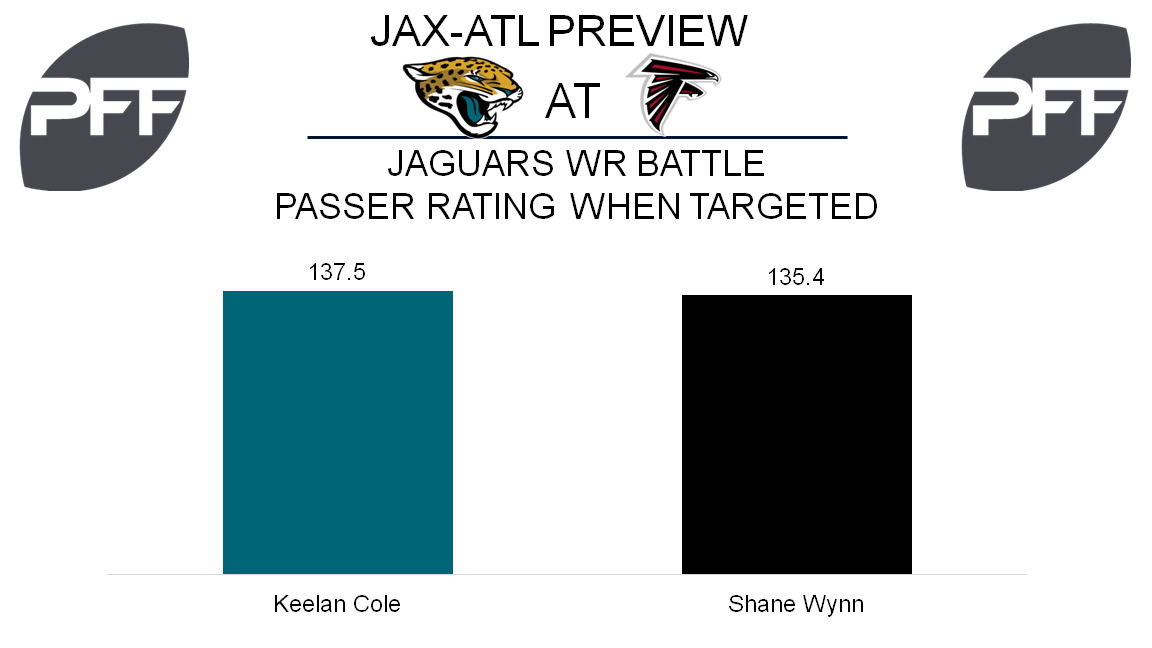 Preseason Week 4 Preview: Jaguars at Falcons