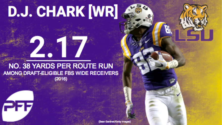 Rookie Rundown: WR D.J. Chark, LSU