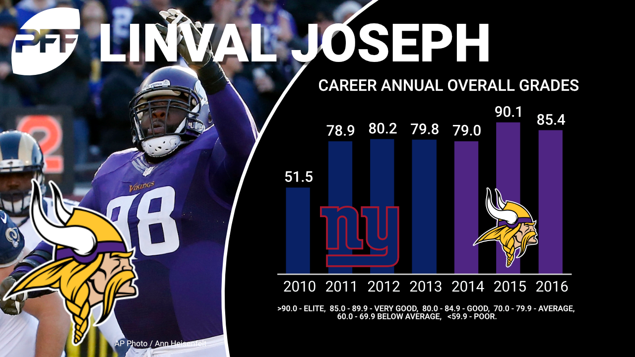 Linval Joseph's extension is another stellar deal for the Minnesota Vikings