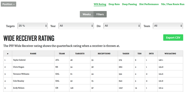 PFF on X: PFF analyst game picks (straight up). For PFF Greenline