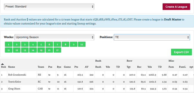 Metrics that Matter: Fantasy fun with PFF grades -- RB