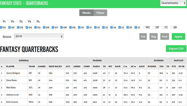 Week 11 Defense (DEF) Streamers, Starters & Rankings: 2022 Fantasy Tiers,  Rankings : r/fantasyfootball